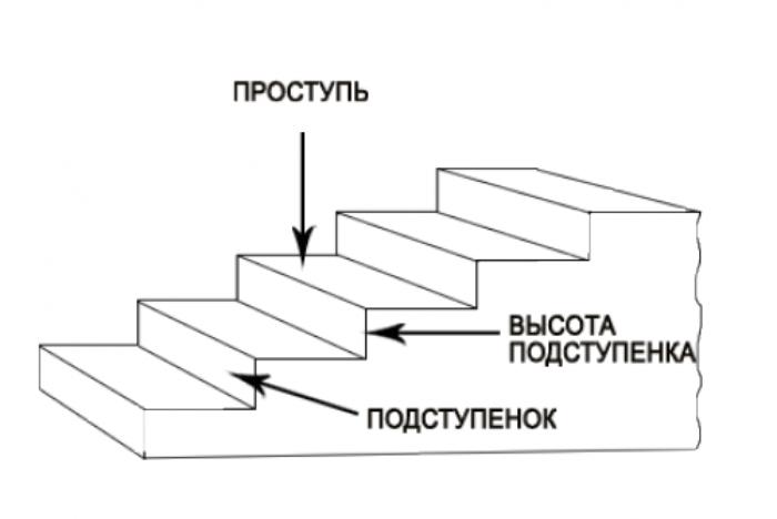 ступени